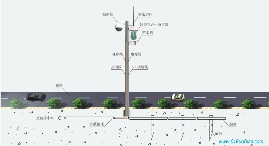 室外監控立桿安裝