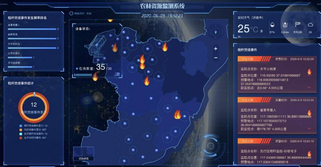 秸稈焚燒監(jiān)測(cè)系統(tǒng)