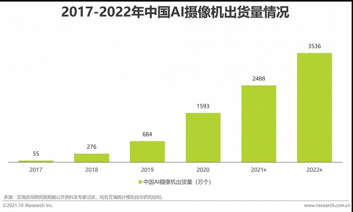 2021年中國AI智能安防發(fā)展報告