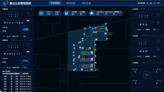 智慧場(chǎng)站