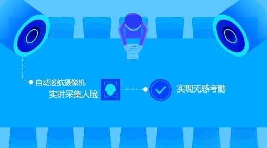 無感點名系統(tǒng)在校園考勤系統(tǒng)應(yīng)用優(yōu)勢