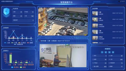 云事通智能分析AI盒子助力智慧園區消防實時預警聯動