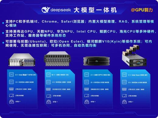 ai訓(xùn)推一體服務(wù)器的主要應(yīng)用