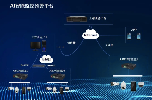 廣西首個“AI+安全生產”隱患識別系統在南寧正式上線