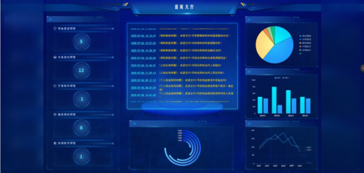 銀科金典“AI視頻監(jiān)督管理平臺”助力金融行業(yè)智能監(jiān)管升級