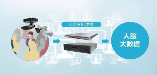 無感考勤系統主要用哪里？無感考勤系統功能需求